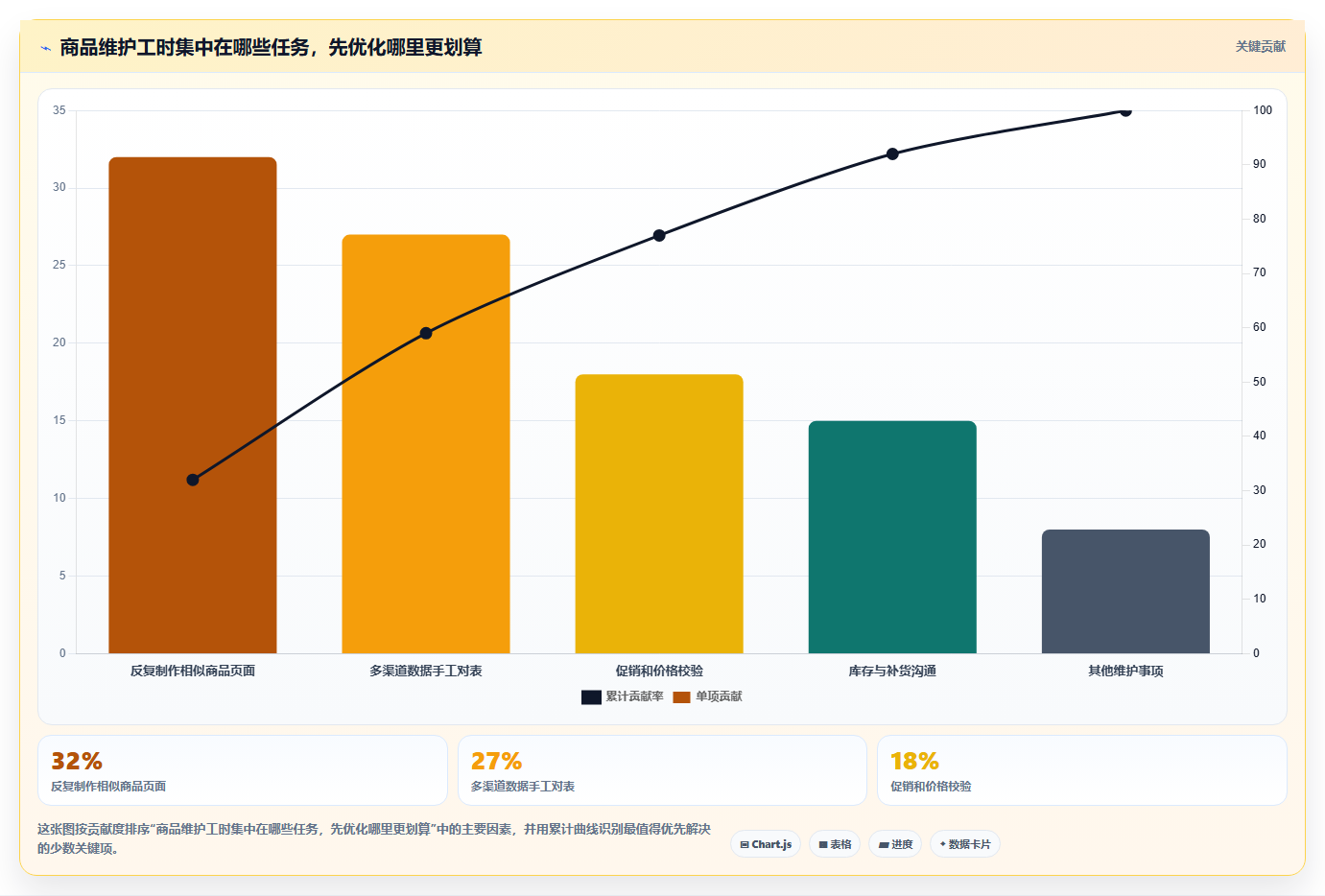 如何运营好一个店铺基础课:商品结构相关的效率提升一次讲透