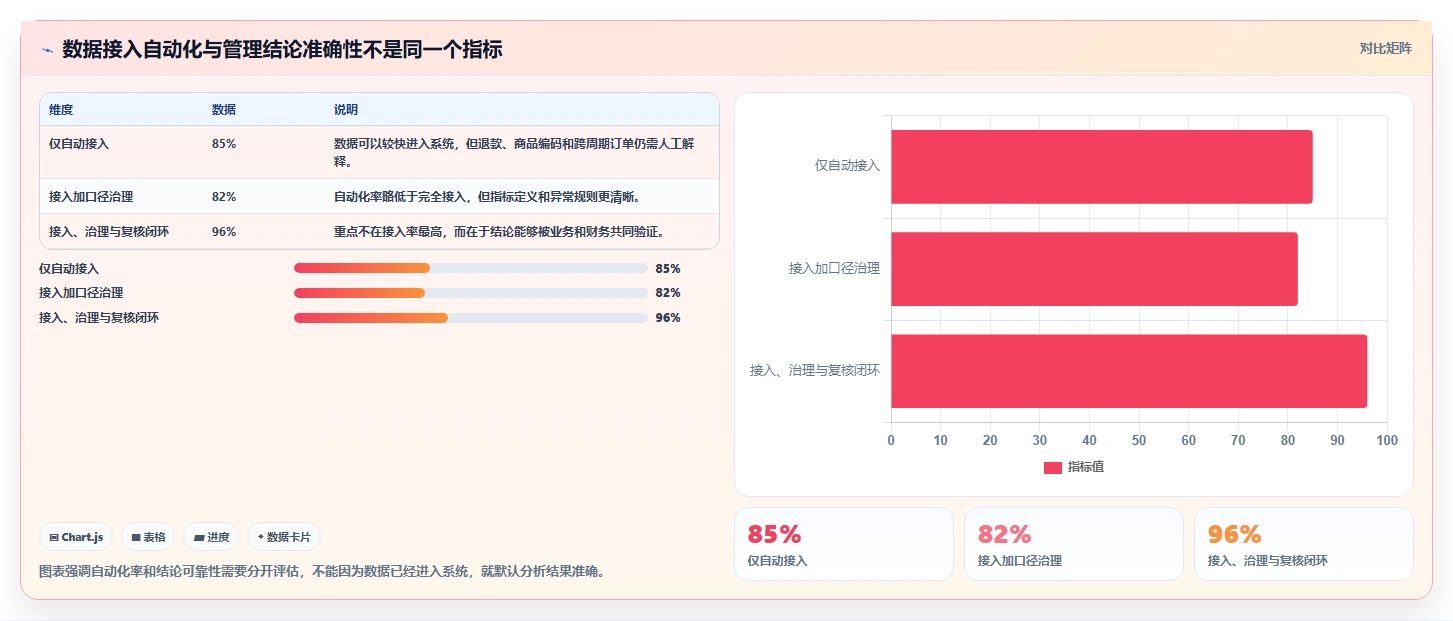 电商管理数据方法：用团队绩效支撑工具对比判断