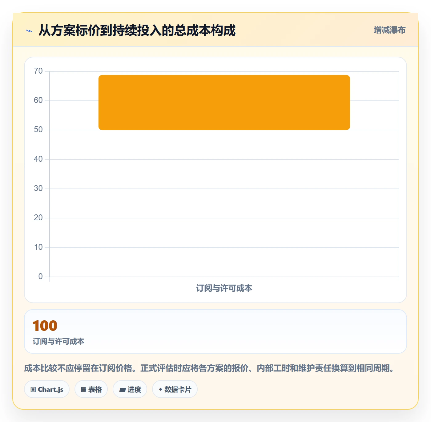 店铺运营管理实践指南：库存协同的选型方法怎样更有效