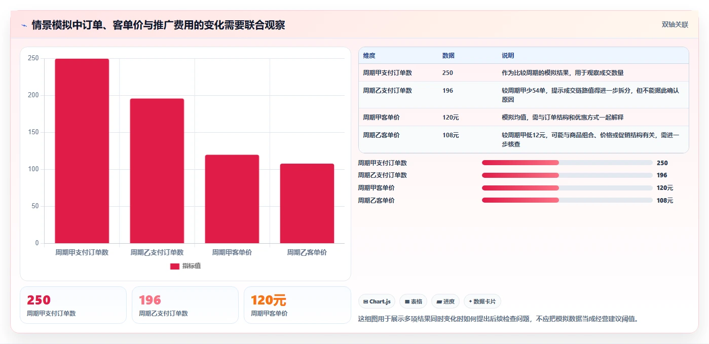 如何运营好一个店铺怎么落地？从数据复盘讲清工具对比