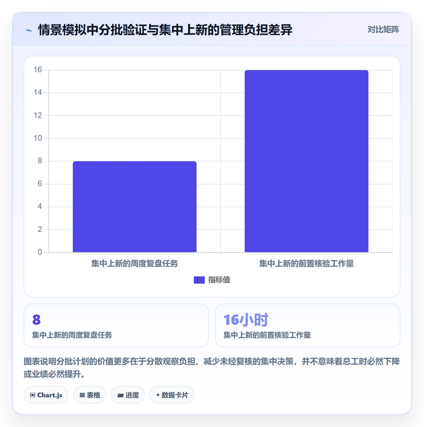 店铺运营管理实践指南：商品节奏的实操教程怎样更有效