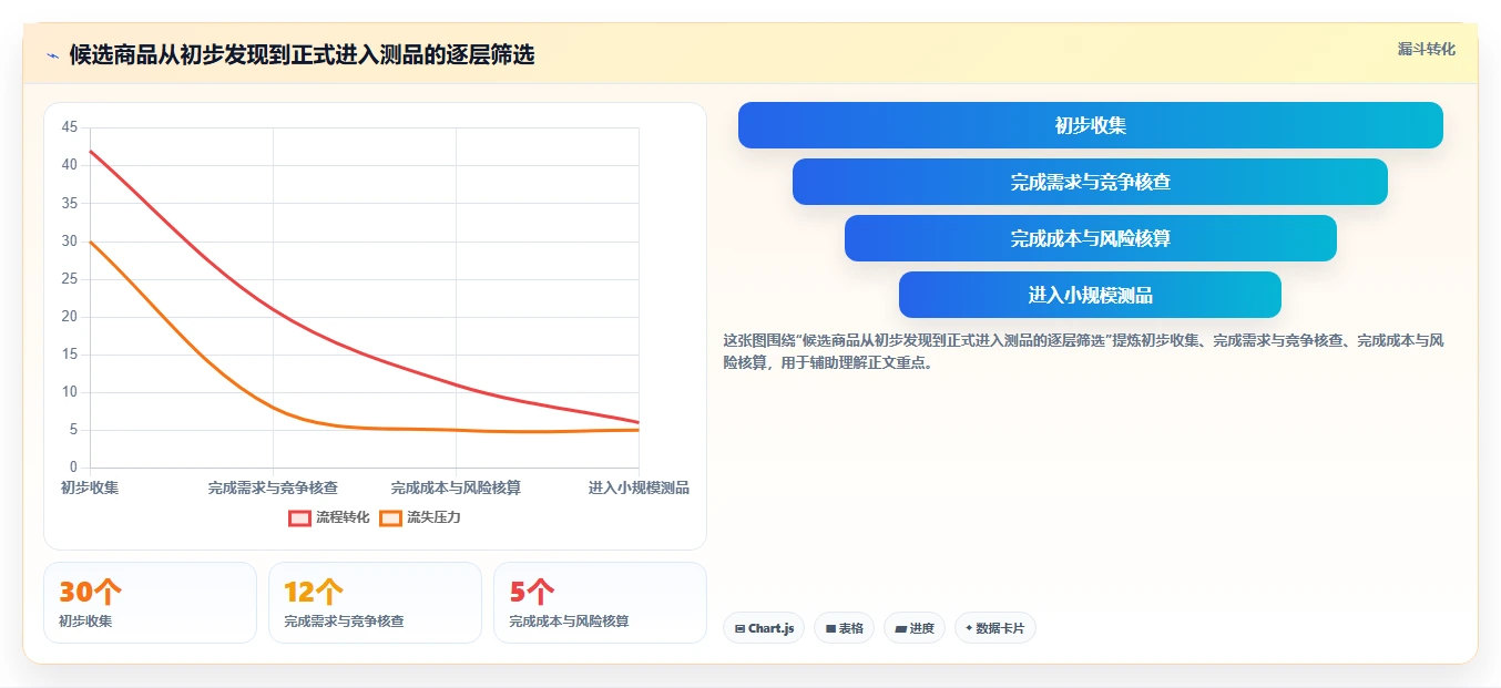 拼多多数据分析工具免费落地清单：选品数据相关的落地案例事项