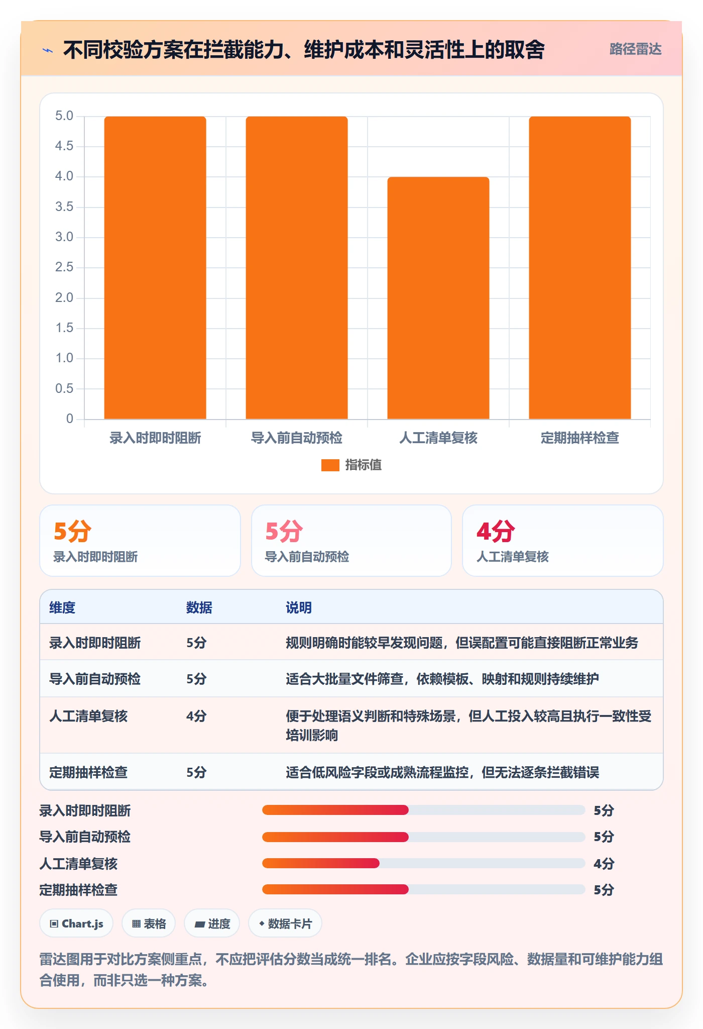 erp数据录入使用技巧：字段校验对应的实操教程方法