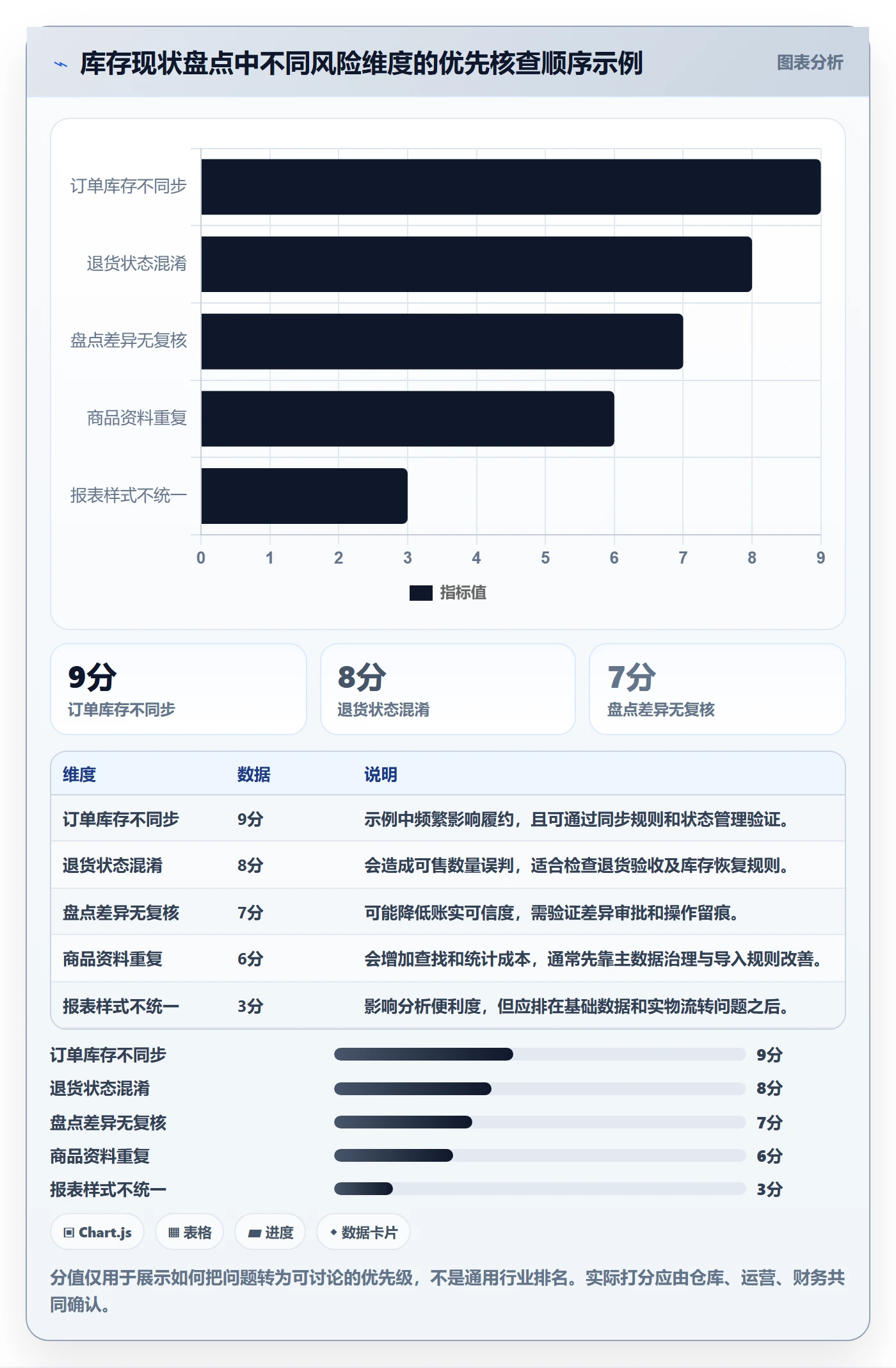 库存管理系统运营框架：把系统选型纳入工具对比