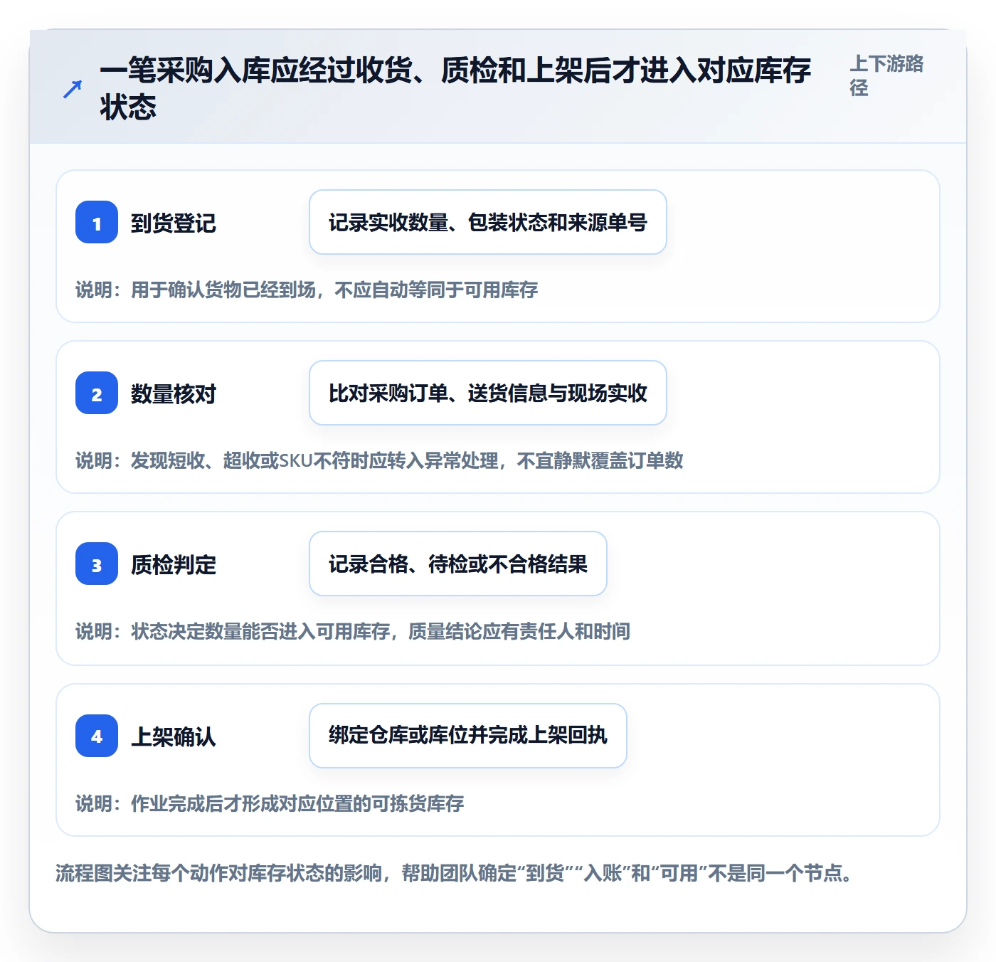 库存管理系统实践指南：库存台账的自动化方案怎样更有效