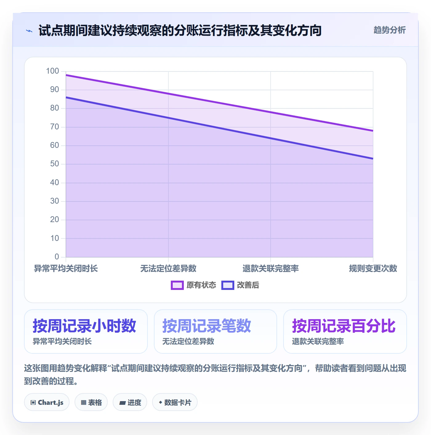 分账系统工作指南：用工具对比解决分账规则问题
