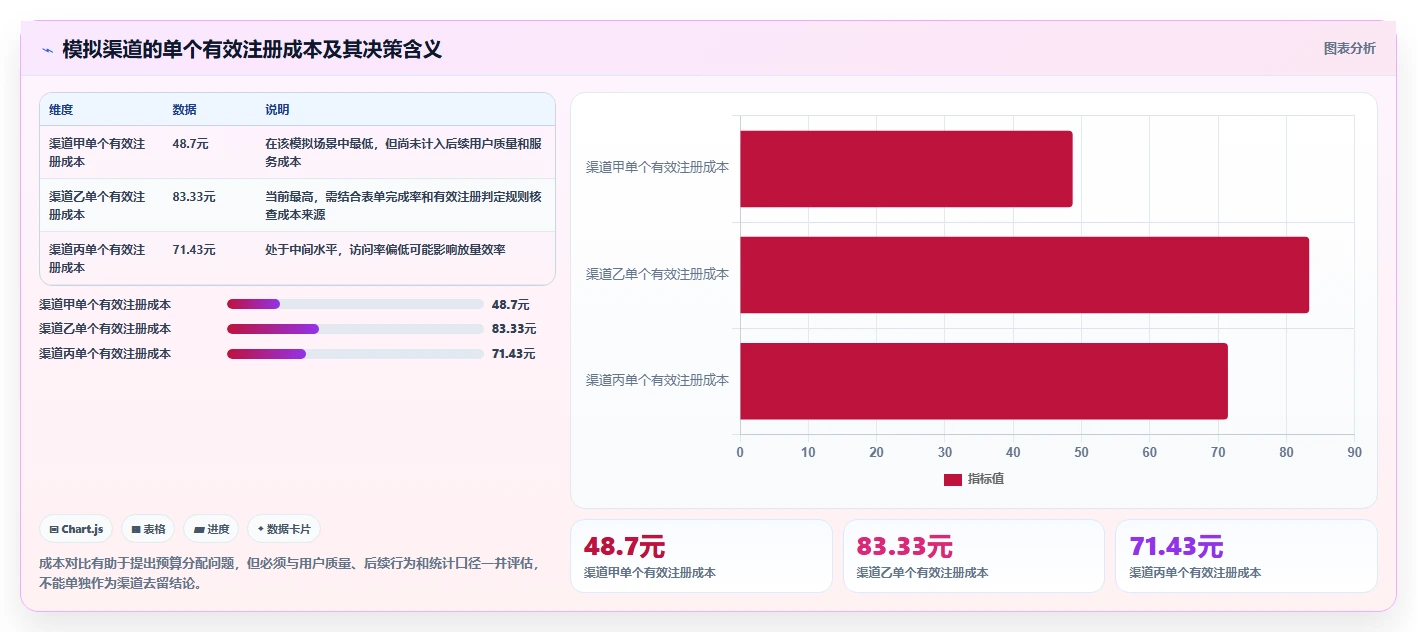 运营数据实践指南：复盘报告的指标体系怎样更有效