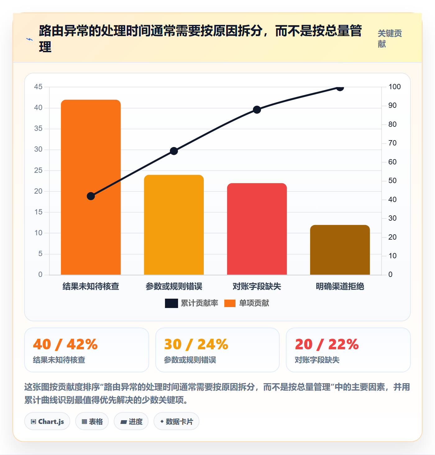 分账系统避坑指南：资金路由环节的效率提升要注意什么