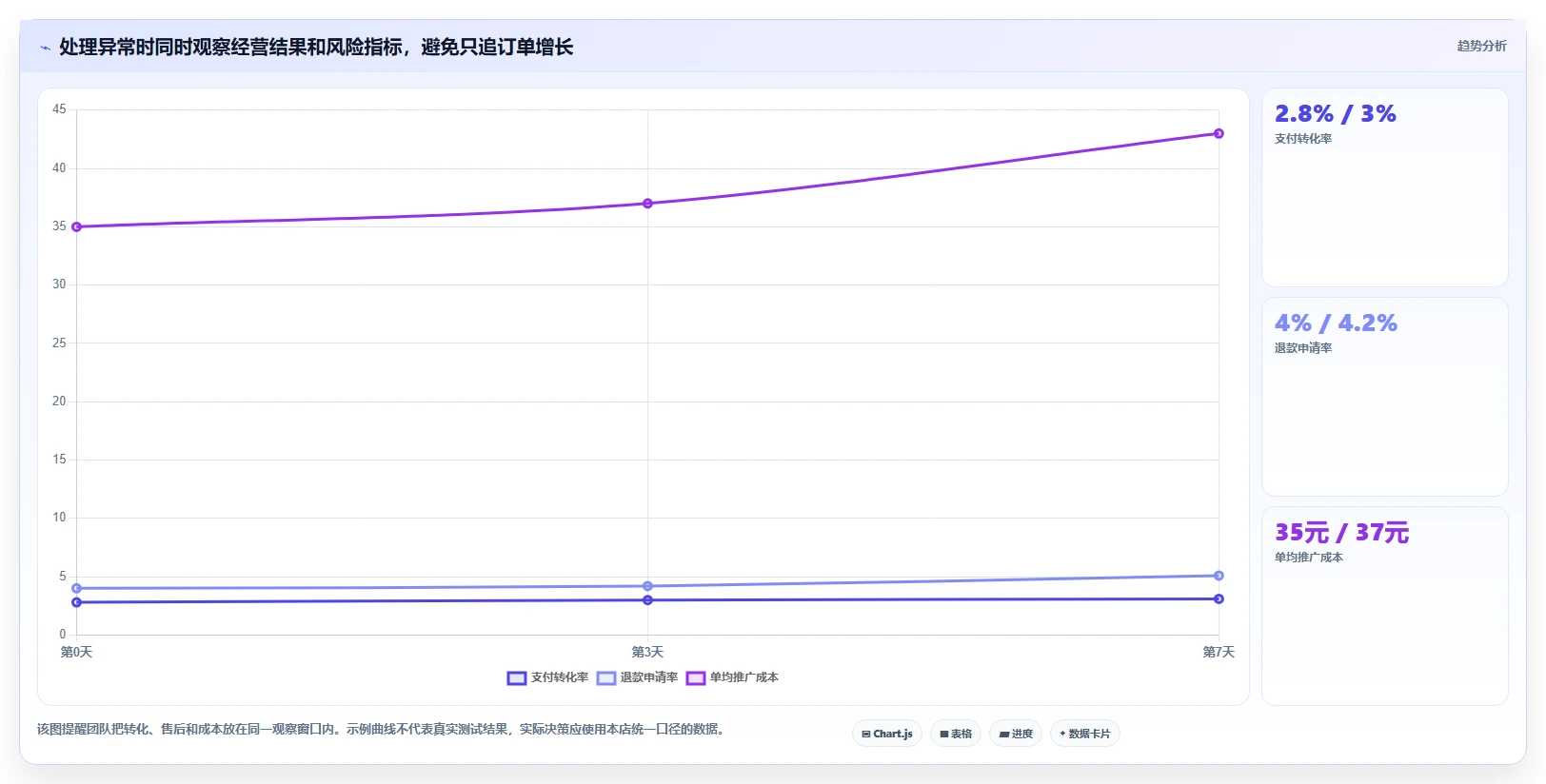 电商数据运营业务拆解：指标拆解为什么影响新手避坑