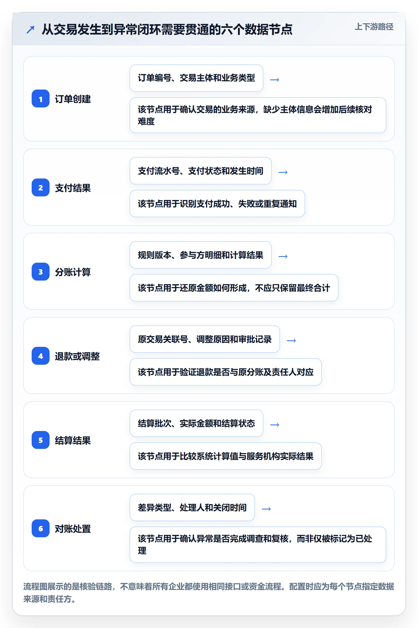 分账系统配置指南：合规要求需要哪些成本控制设置