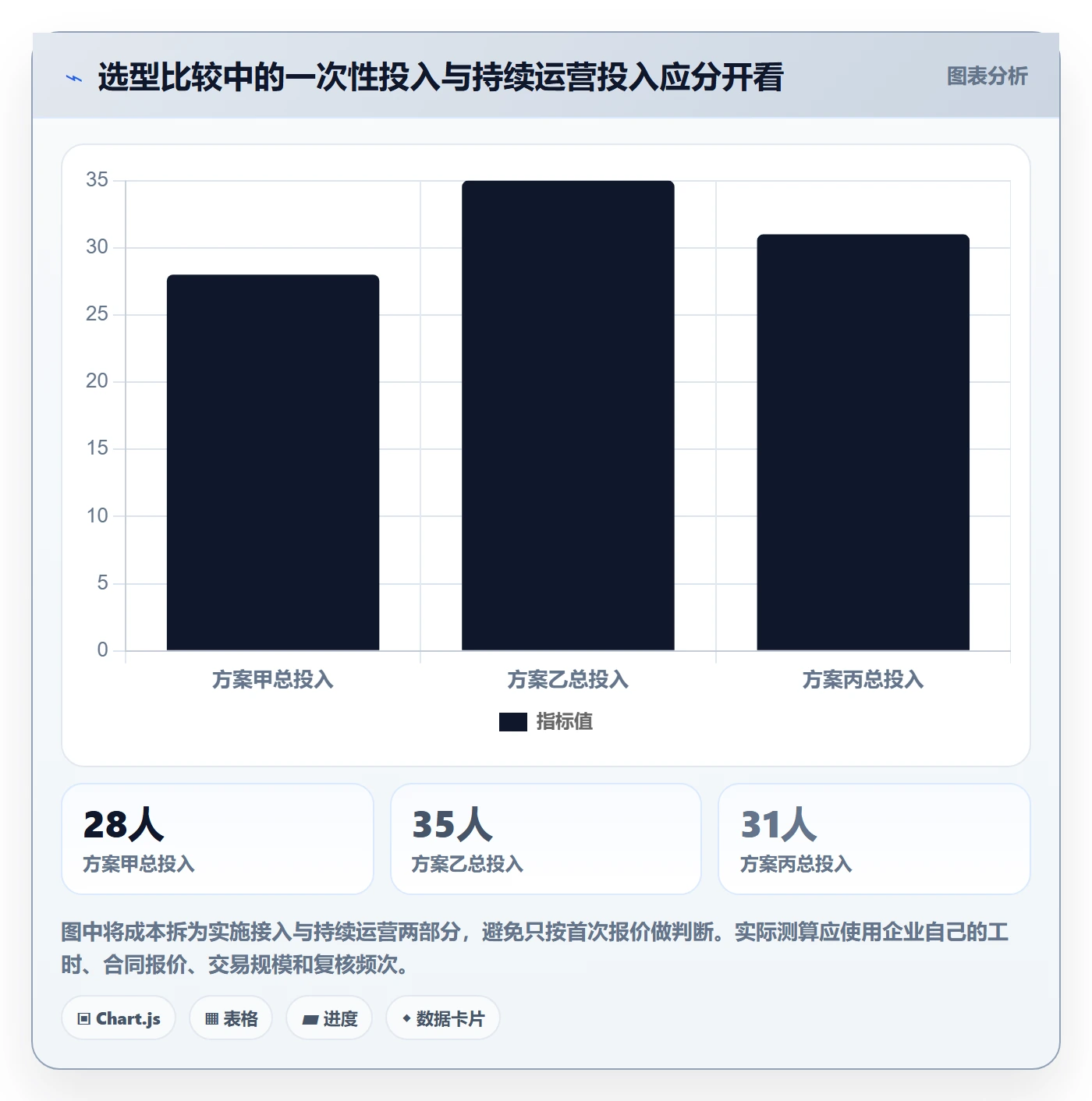 分账系统怎么选？多方结算相关的实操教程判断标准