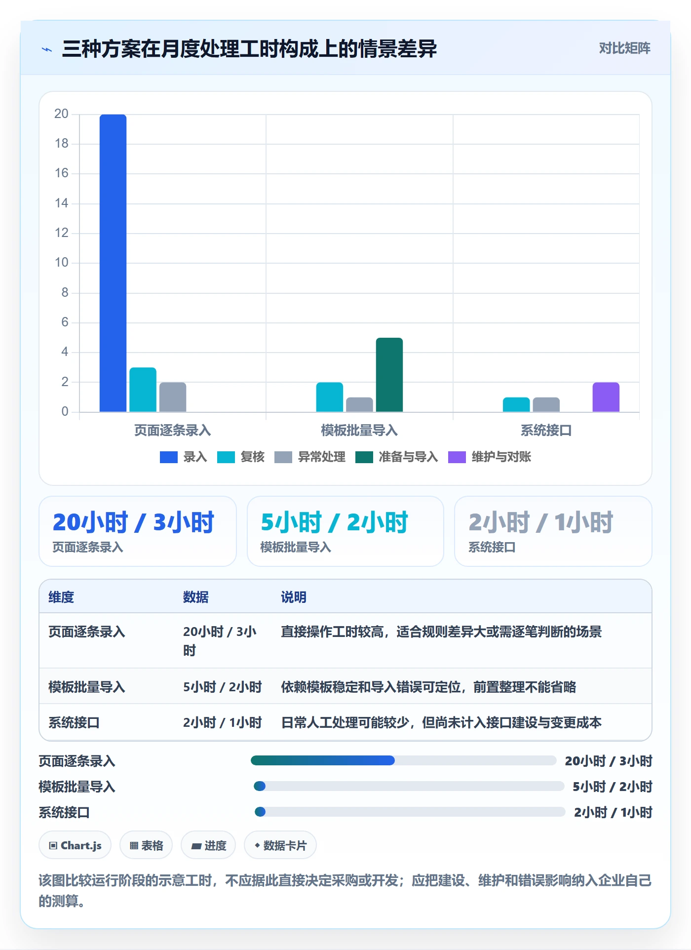 erp数据录入怎么用？权限分工场景下的工具对比拆解