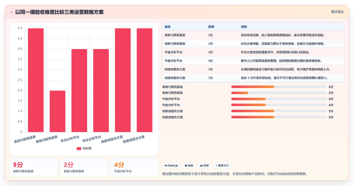 运营数据优化清单：指标口径与工具对比的关键动作