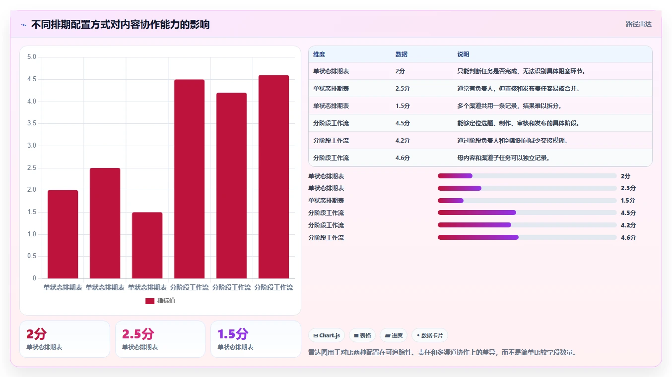 运营工具配置指南：内容排期需要哪些精细化运营设置