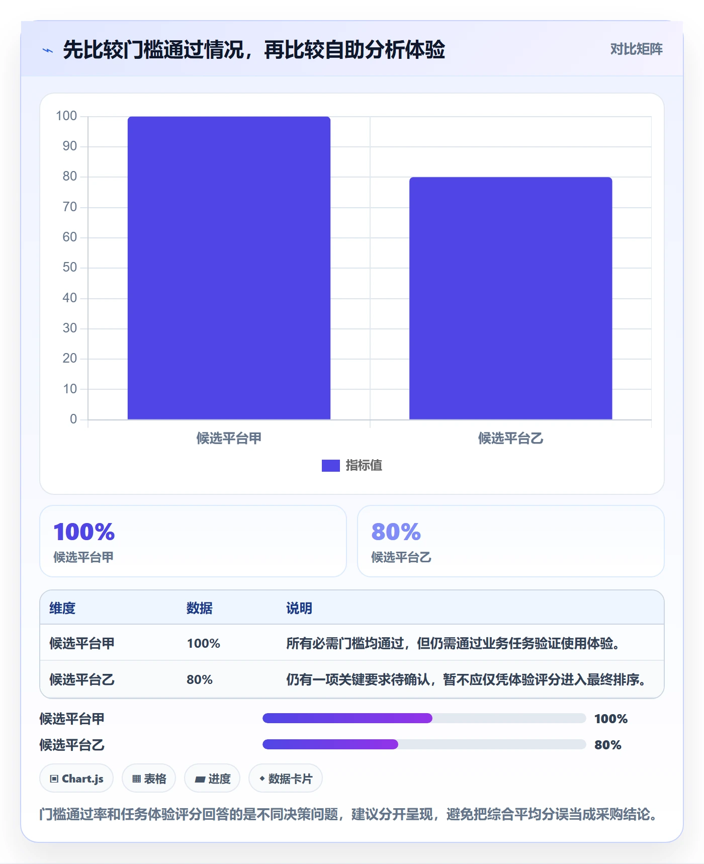 bi 平台执行标准：自助分析环节如何体现选型方法