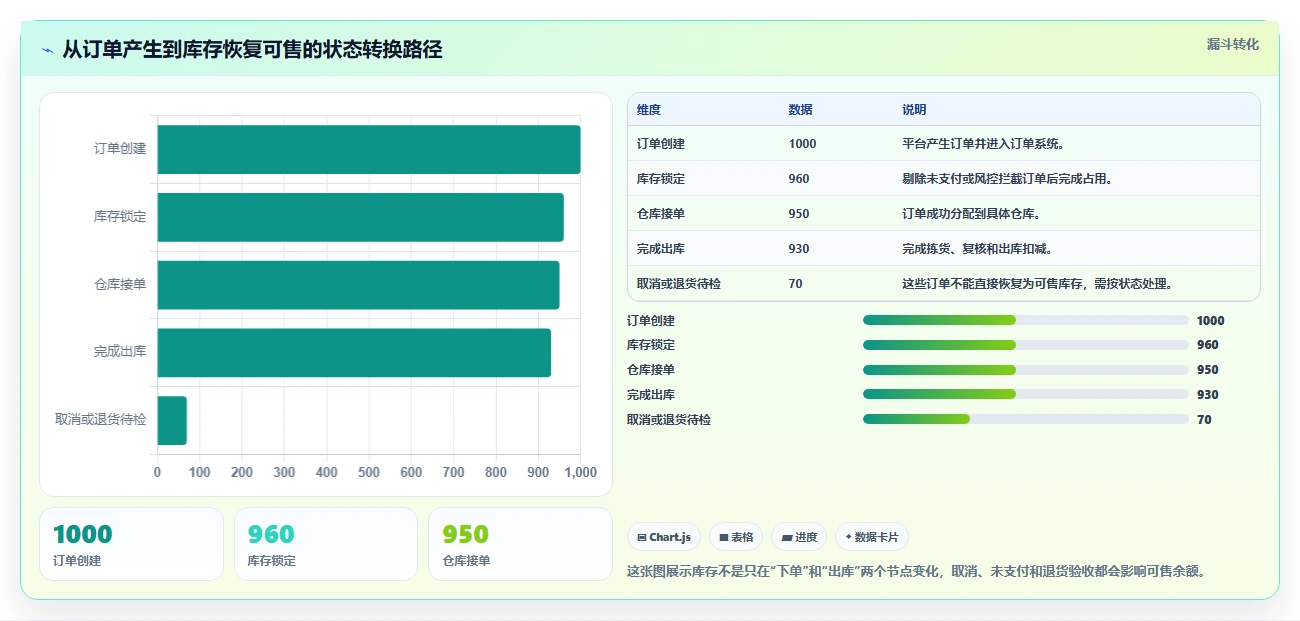 电商库存怎么管？以多仓同步为核心的旺季准备方案