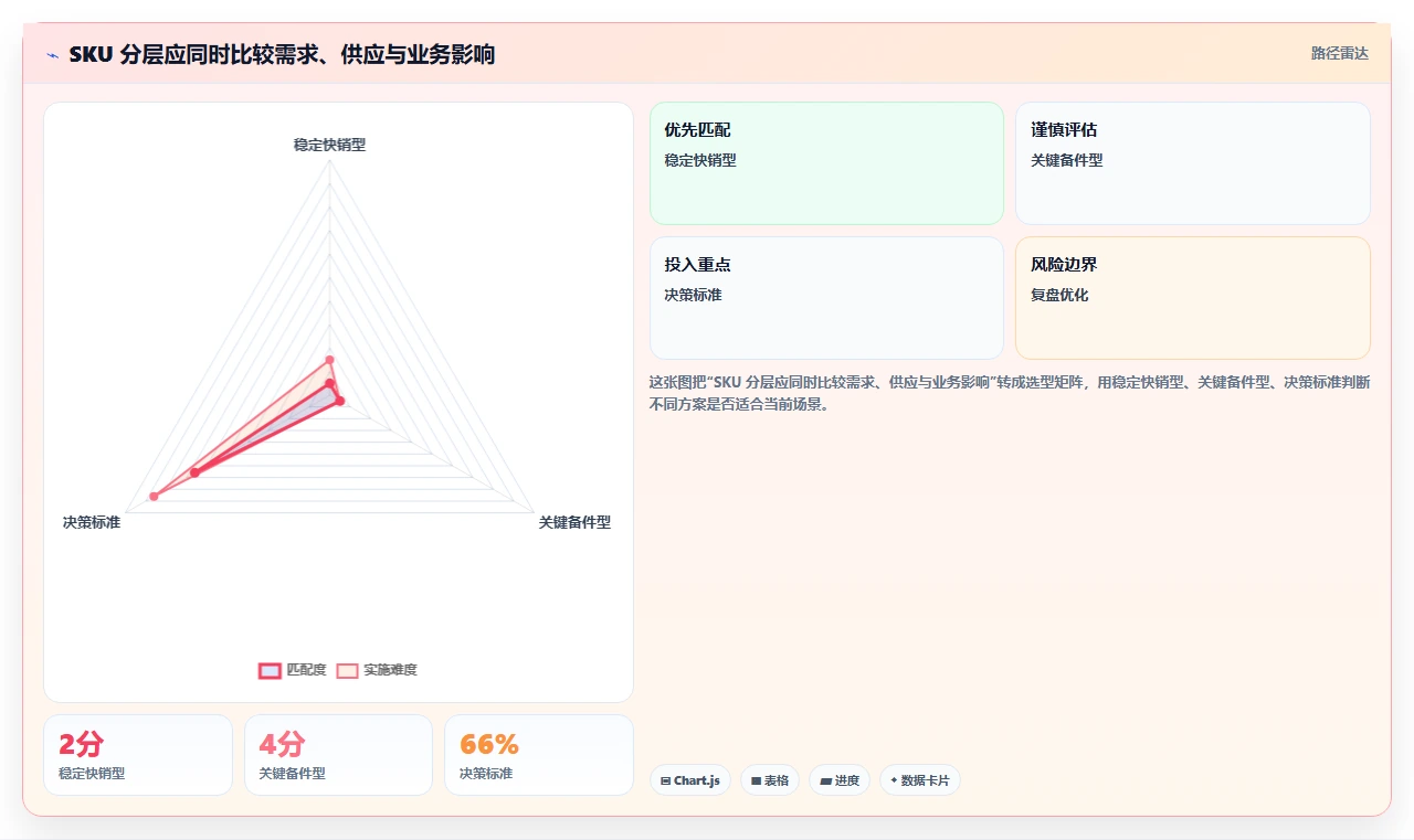 仓库安全库存管理怎么优化？先从需求波动的新手避坑入手