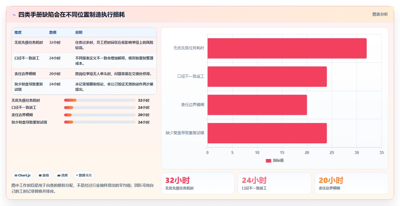 如何运营好一个店铺操作手册：团队执行对应的增长策略步骤