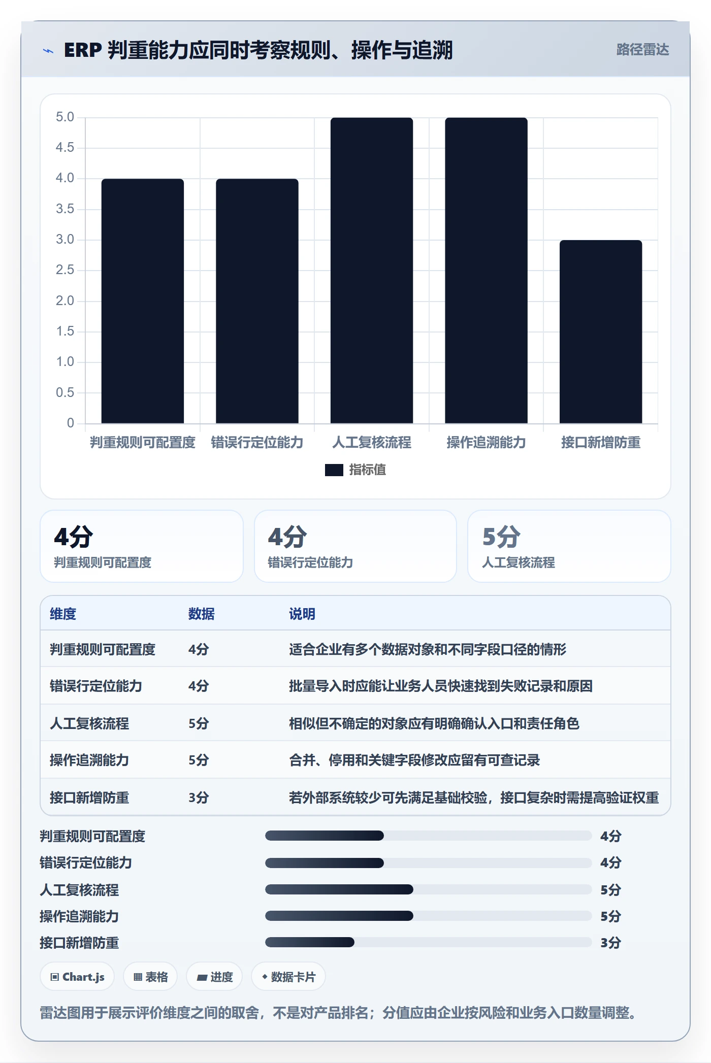 erp数据录入怎么用？数据去重场景下的选型方法拆解