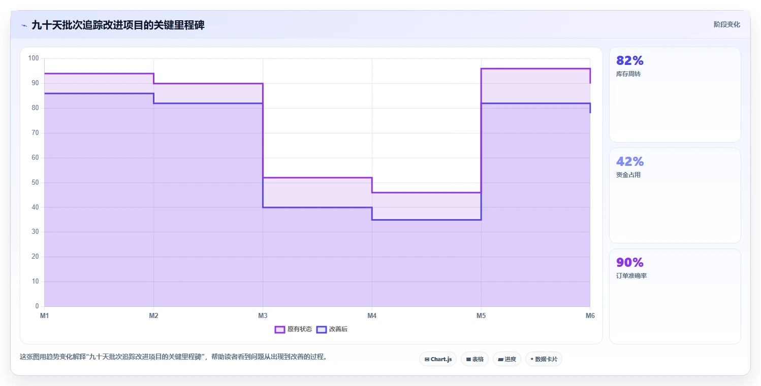 电商仓储管理：采购人员对比指南：不同库存盘点方案如何影响规范批次追踪