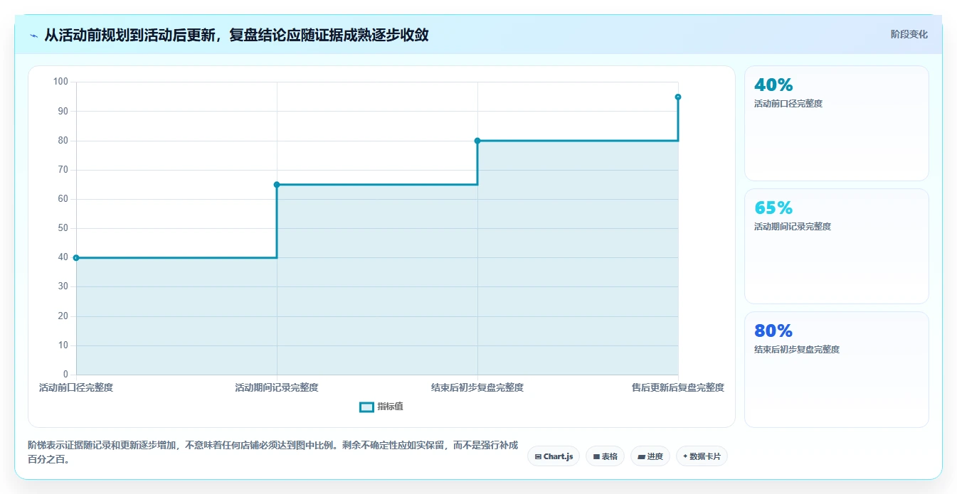 拼多多数据分析工具免费规划方法：活动表现与成本控制如何衔接