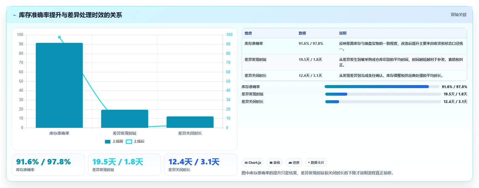 电商仓储管理：采购人员场景拆解：流程改造如何做到提升库存准确率