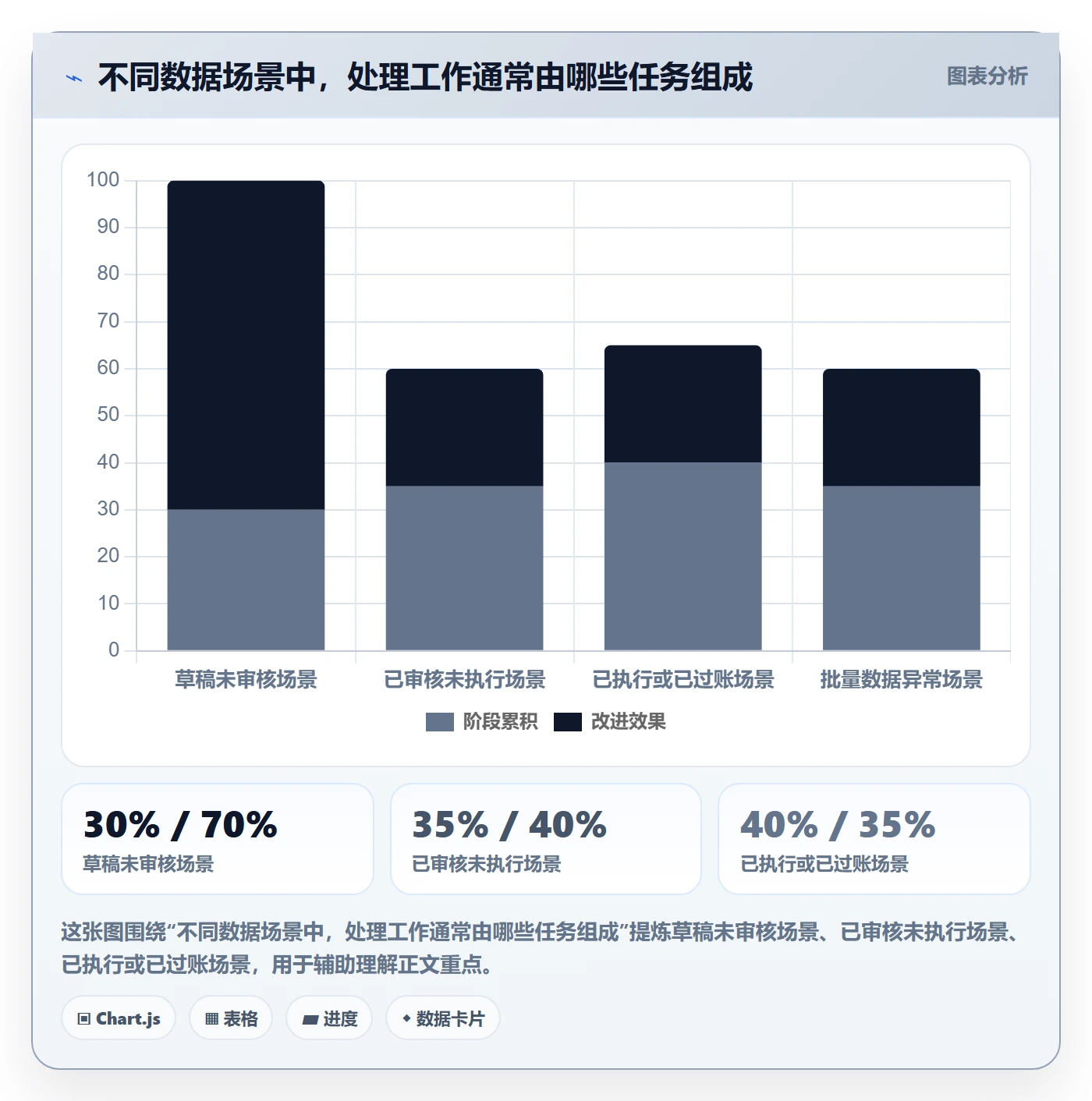 erp数据录入建设路线：从错误修正到风险排查分几步