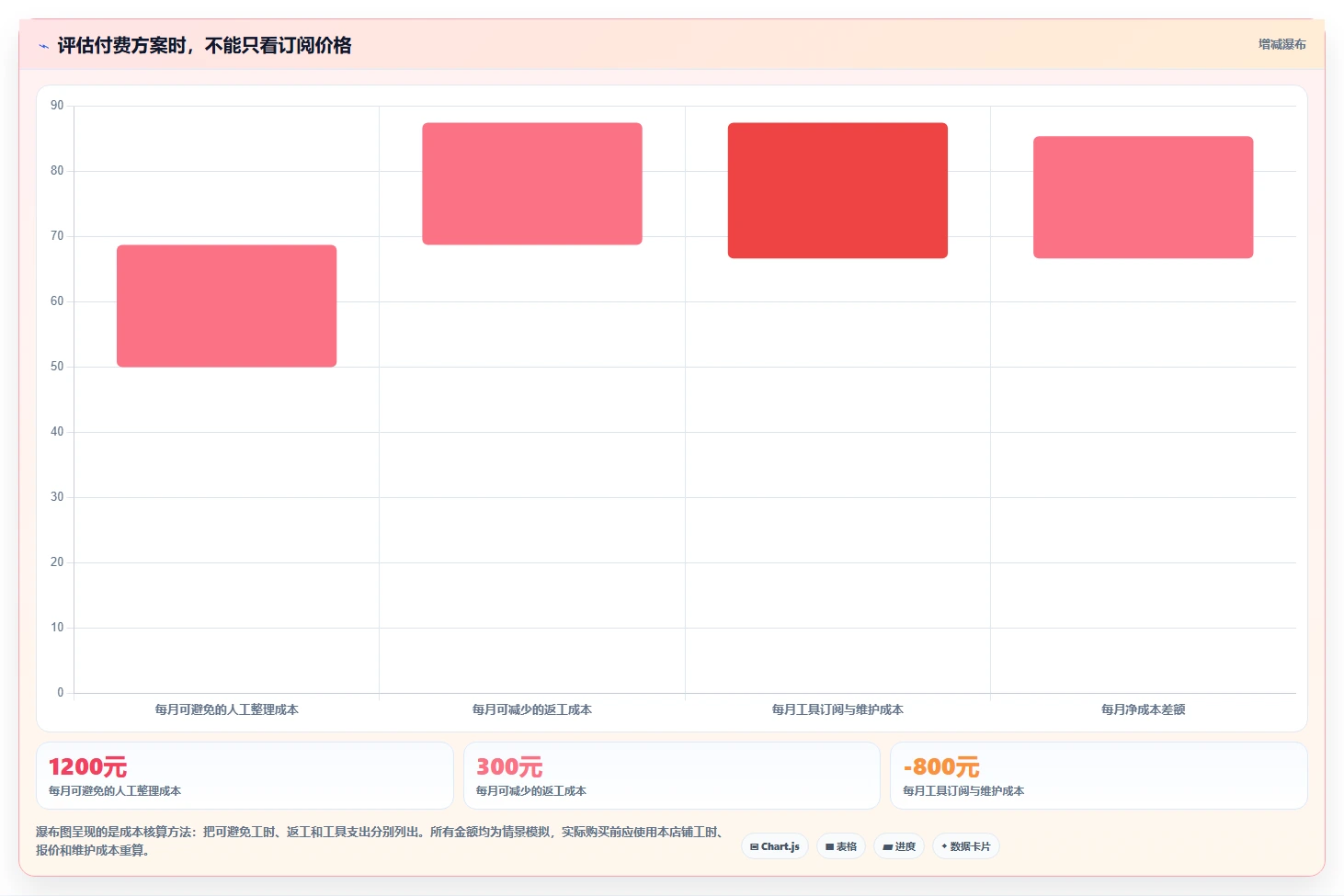 拼多多数据分析工具免费怎么优化？先从使用限制的落地案例入手