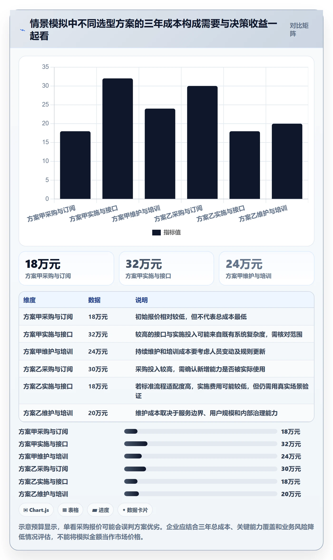 库存管理系统数据方法：用系统选型支撑精细化运营判断