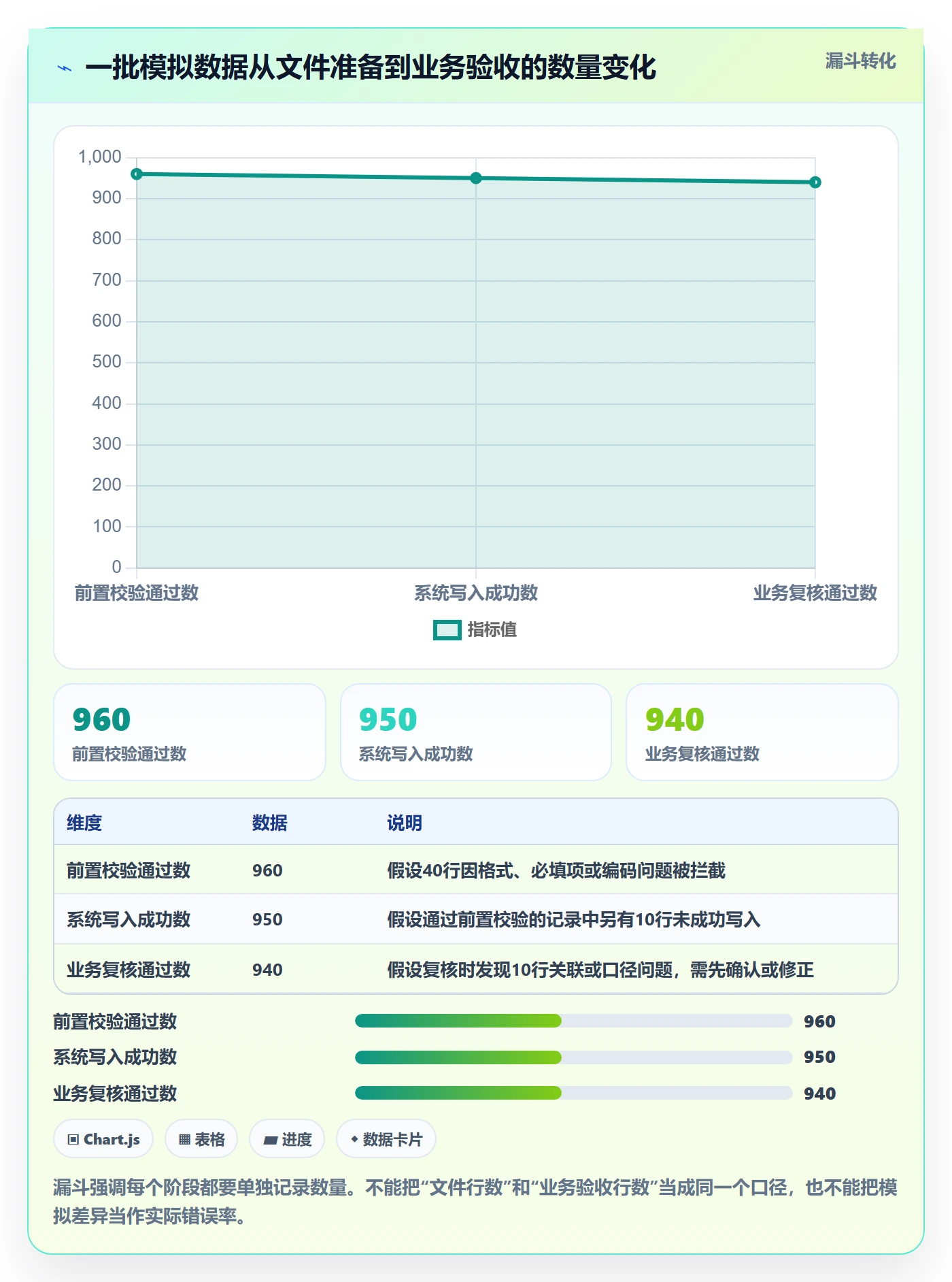 erp数据录入管理要点：批量导入的风险排查如何设计