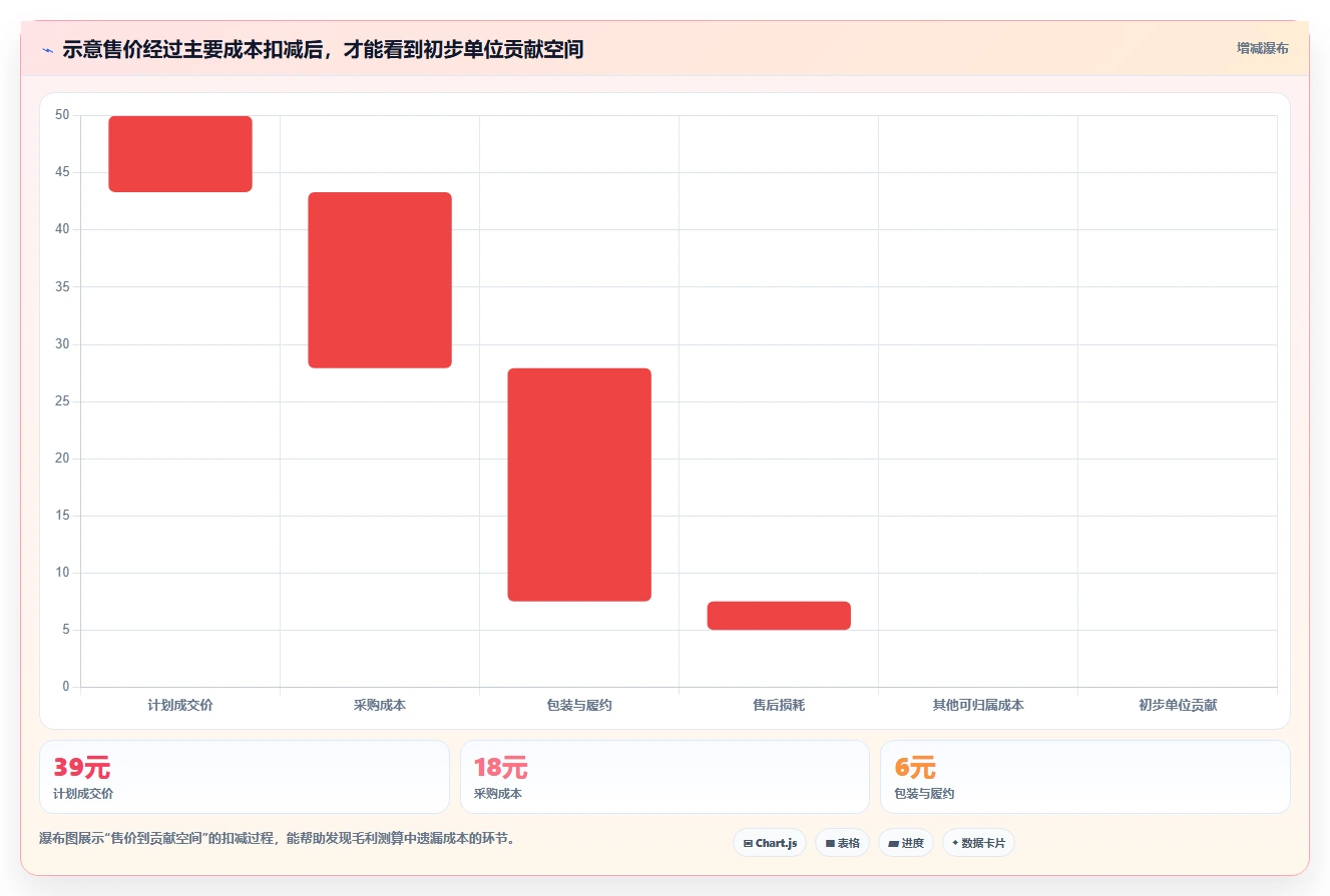 拼多多数据分析工具免费怎么优化？先从选品数据的风险排查入手