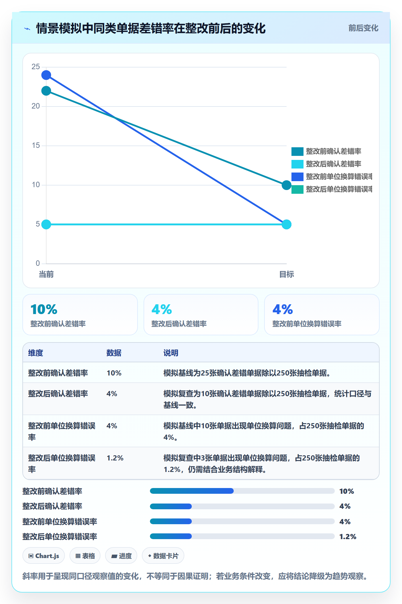 erp数据录入工作指南：用数据复盘解决质量检查问题