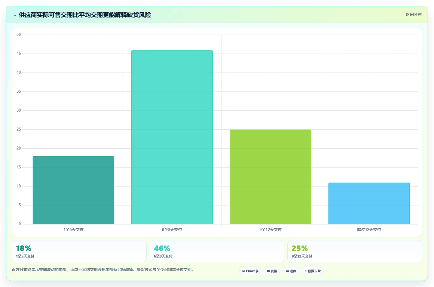 电商库存实践指南：缺货预警的常见误区怎样更有效