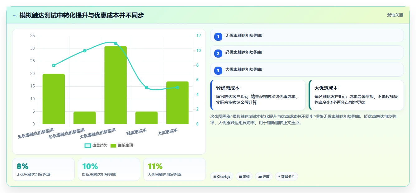 电商crm系统工作指南：用指标体系解决复购提升问题