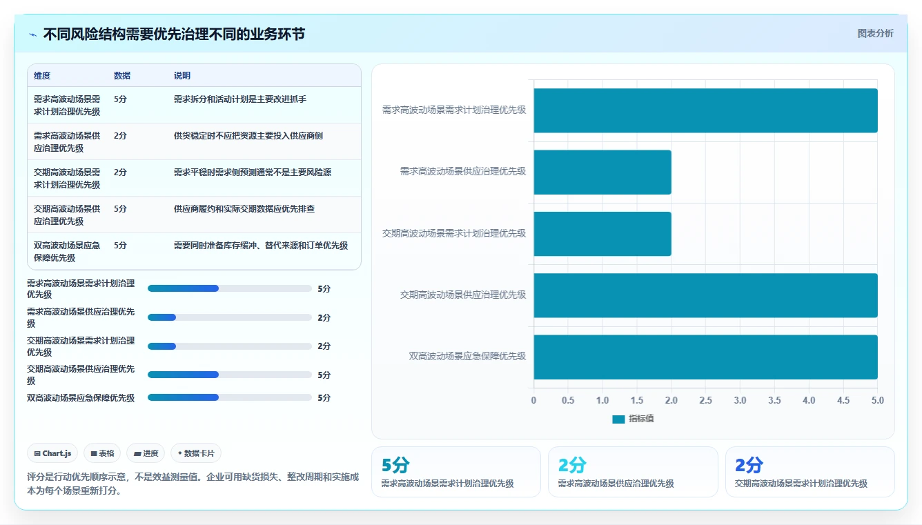 仓库安全库存管理怎么用？安全库存公式场景下的指标体系拆解