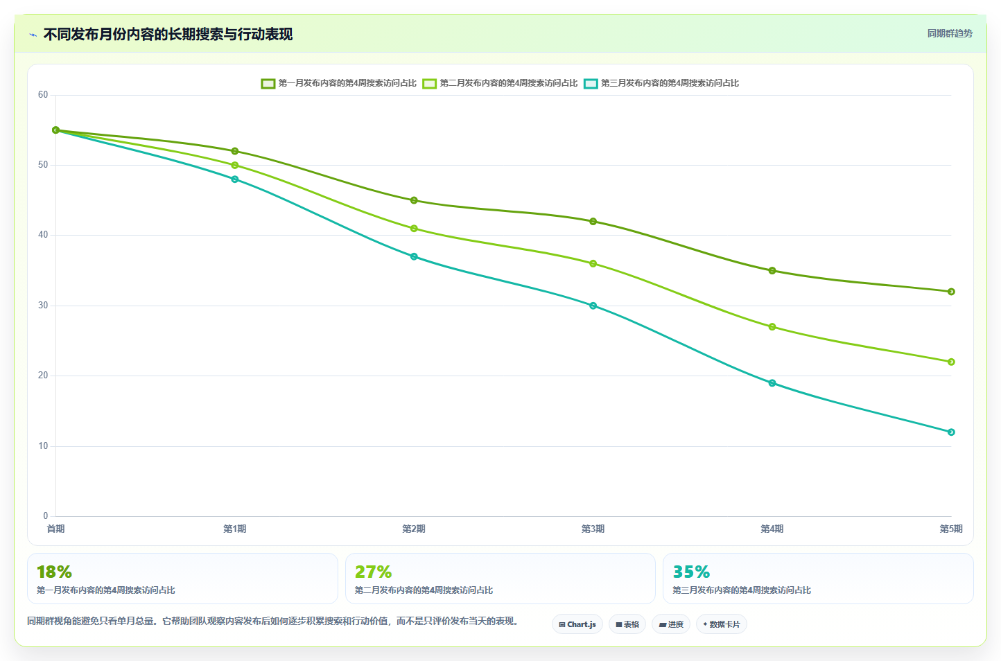 小红书数据分析：小红书新手怎么用：从人群画像到跟踪竞品变化