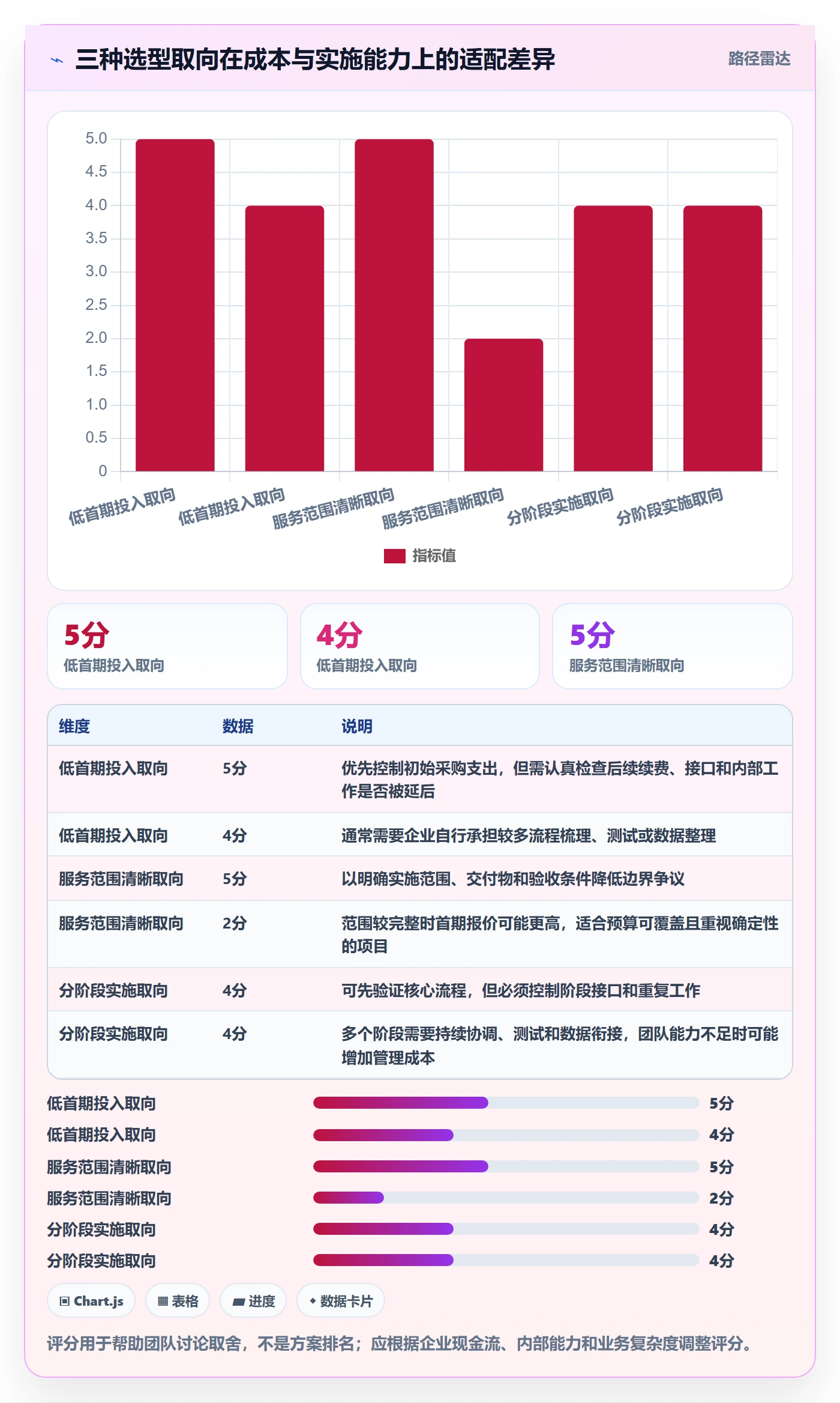 库存管理系统避坑指南：系统选型环节的成本控制要注意什么