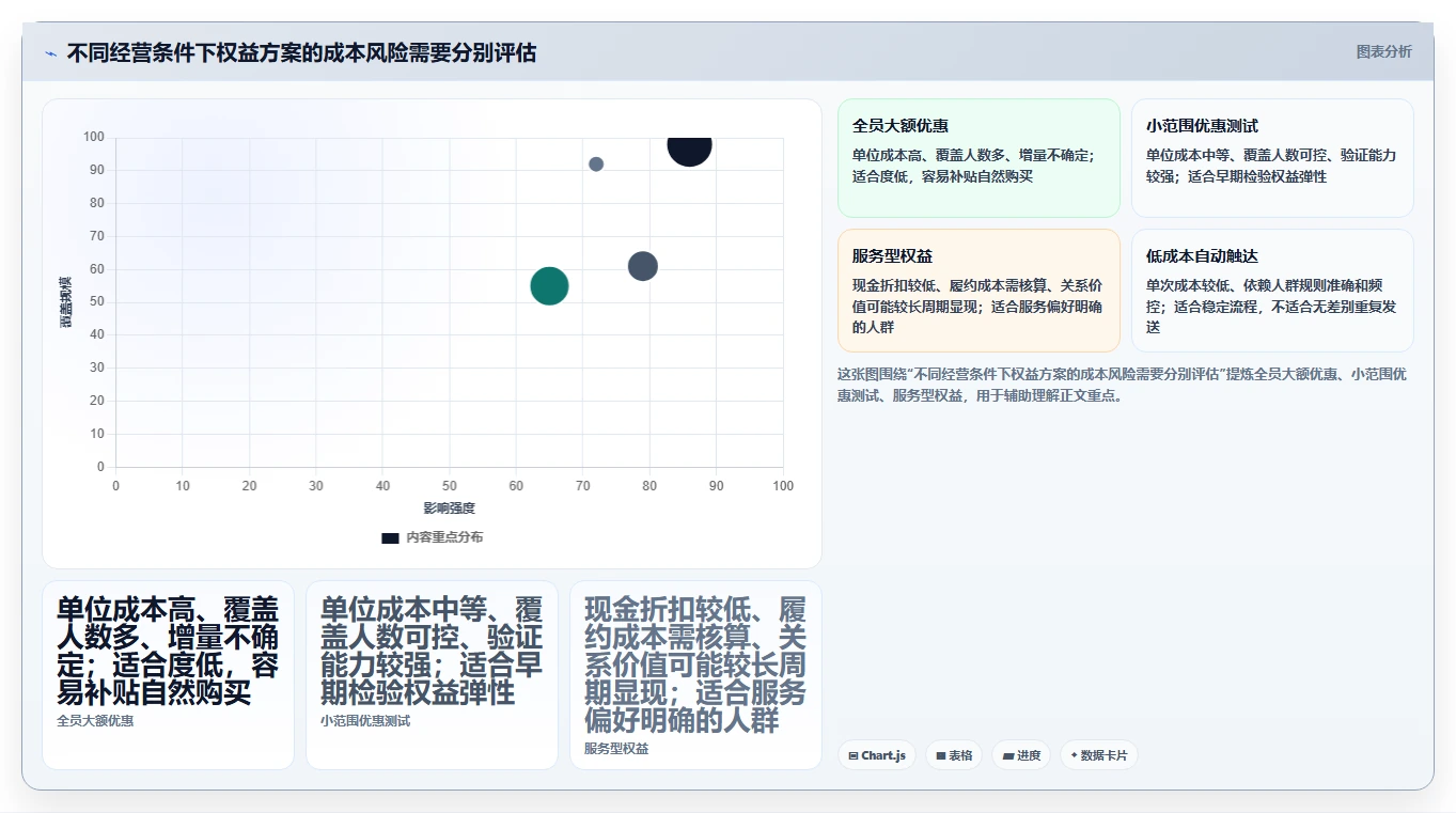电商crm系统实践指南：会员分层的成本控制怎样更有效
