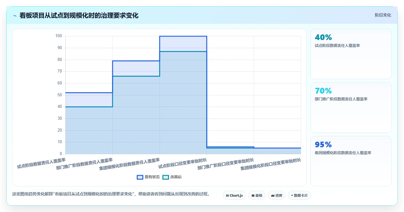 运营管理平台决策指南：用落地案例判断数据看板方案