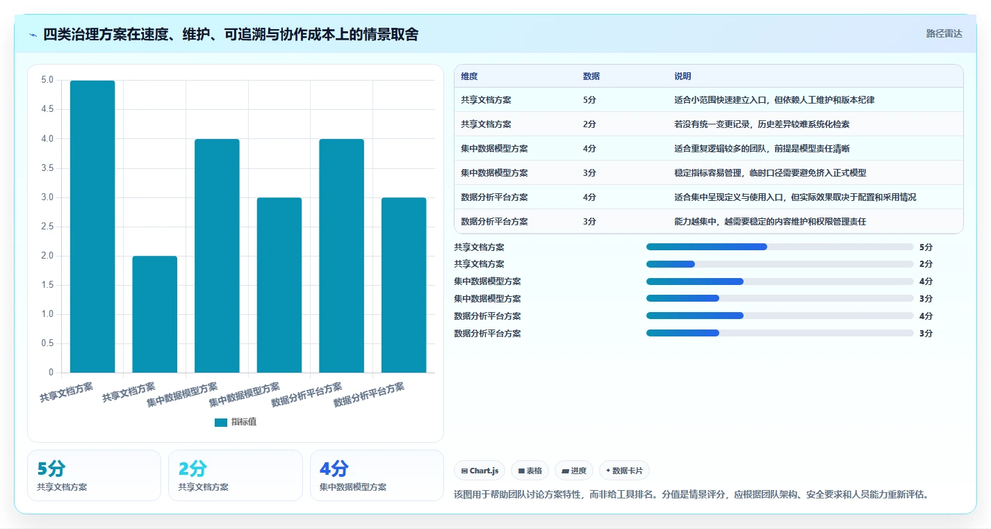 运营数据管理要点：指标口径的效率提升如何设计