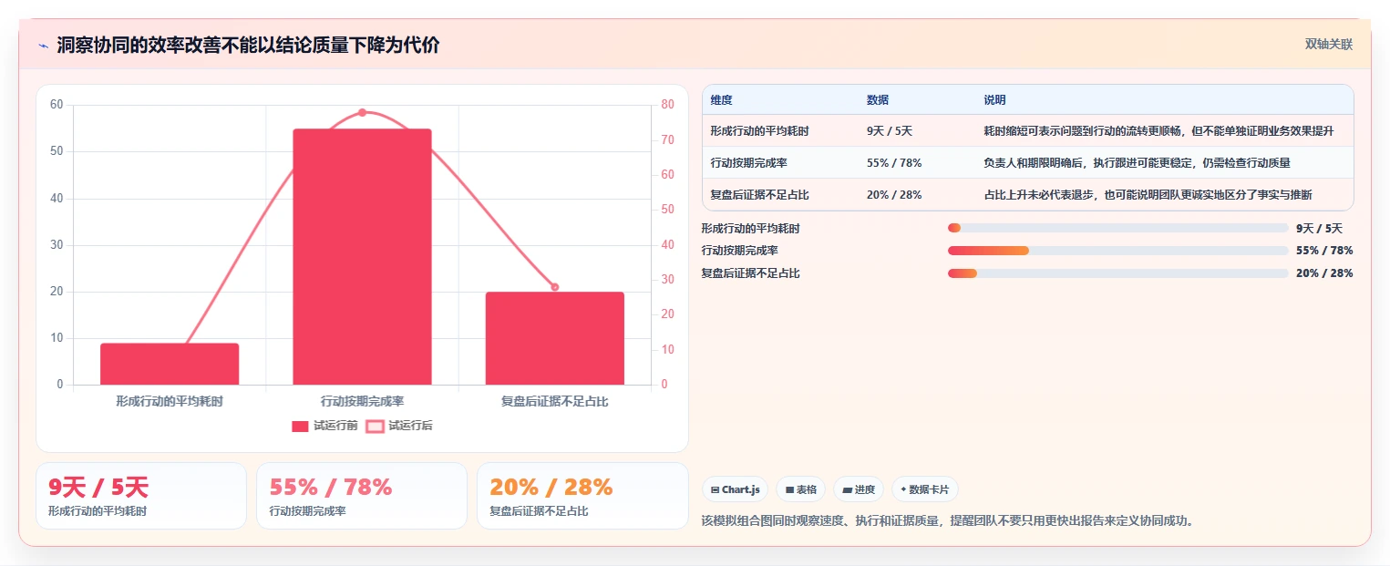 想做好电商数据运营，先掌握团队协同中的用户洞察