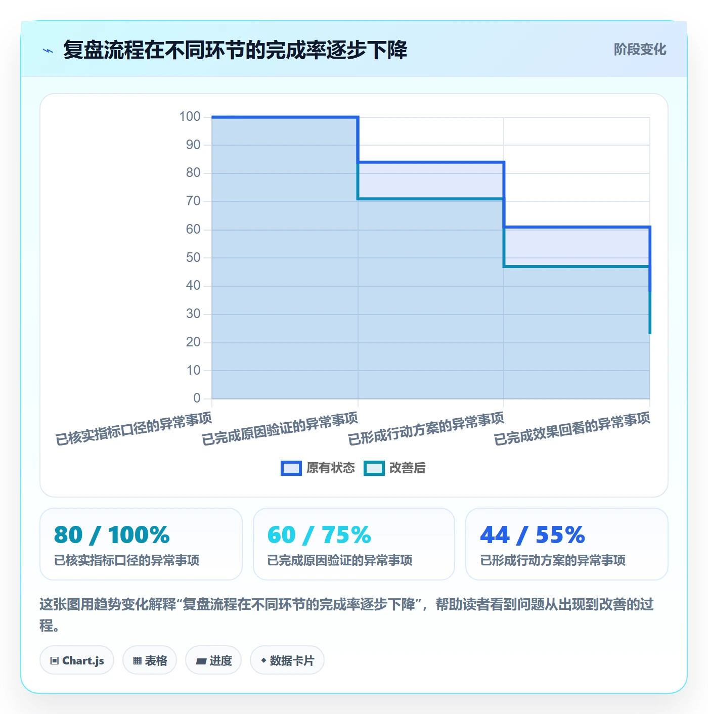 bi 平台怎么管？以仪表盘为核心的数据复盘方案