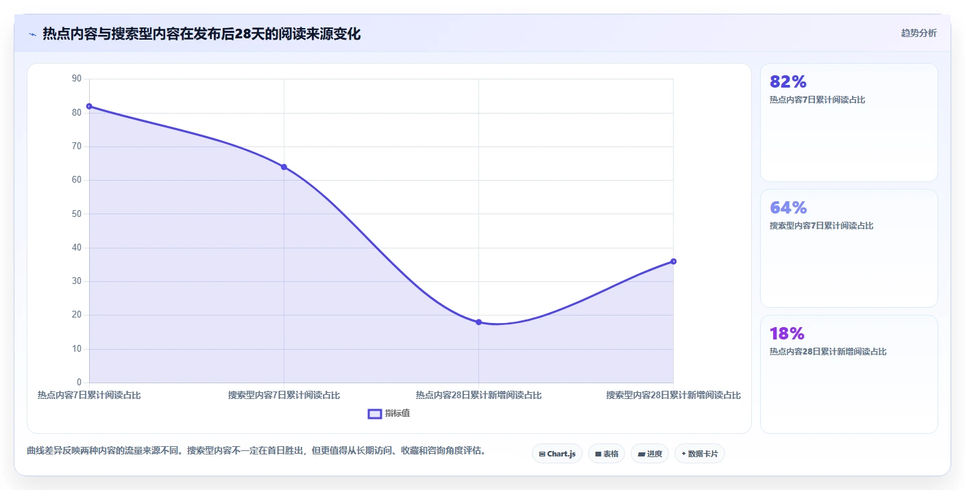 小红书数据分析：小红书新手效率攻略：用搜索排名加快找到有效选题