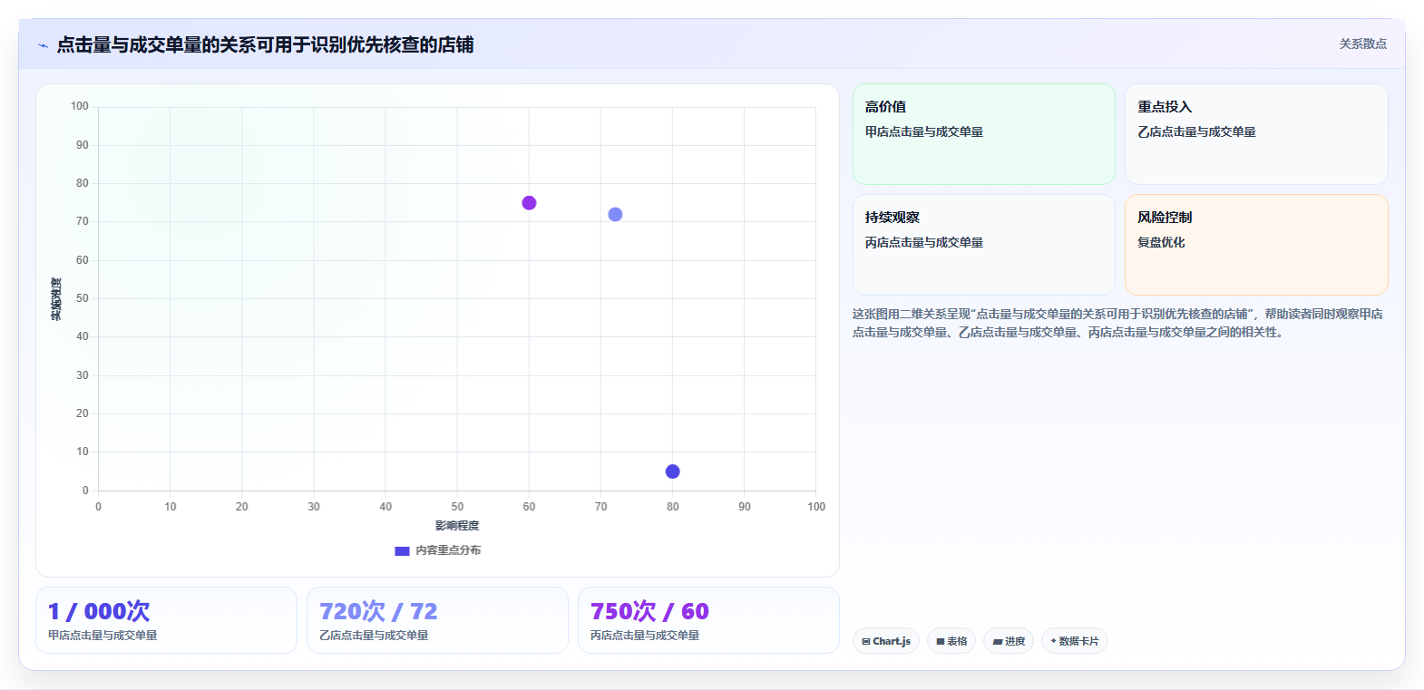 拼多多数据分析工具免费升级方案：用多店经营改善活动表现