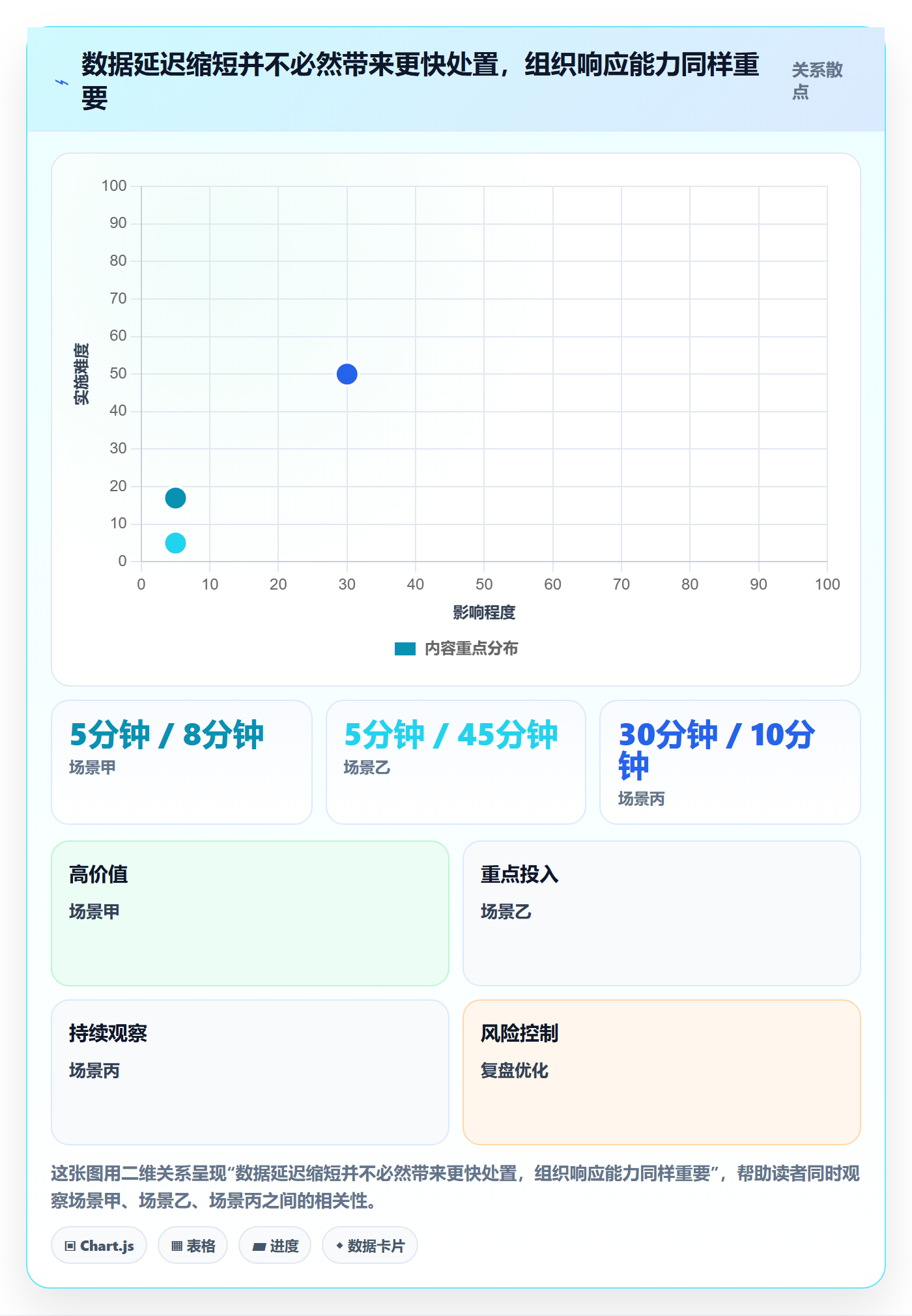 想做好bi 平台，先掌握标准化管理中的实时监控