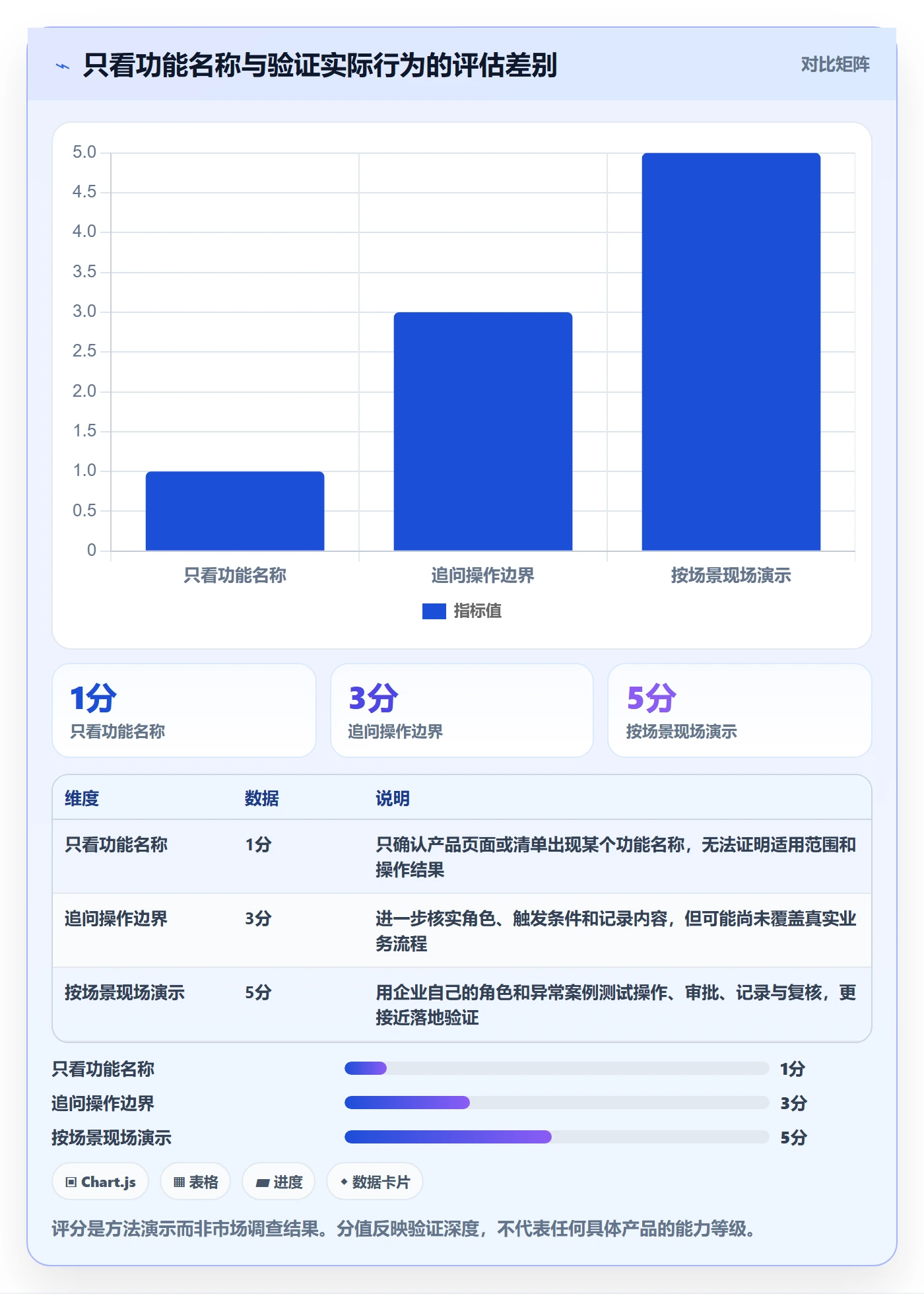 分账系统决策指南：用日常管理判断权限风控方案