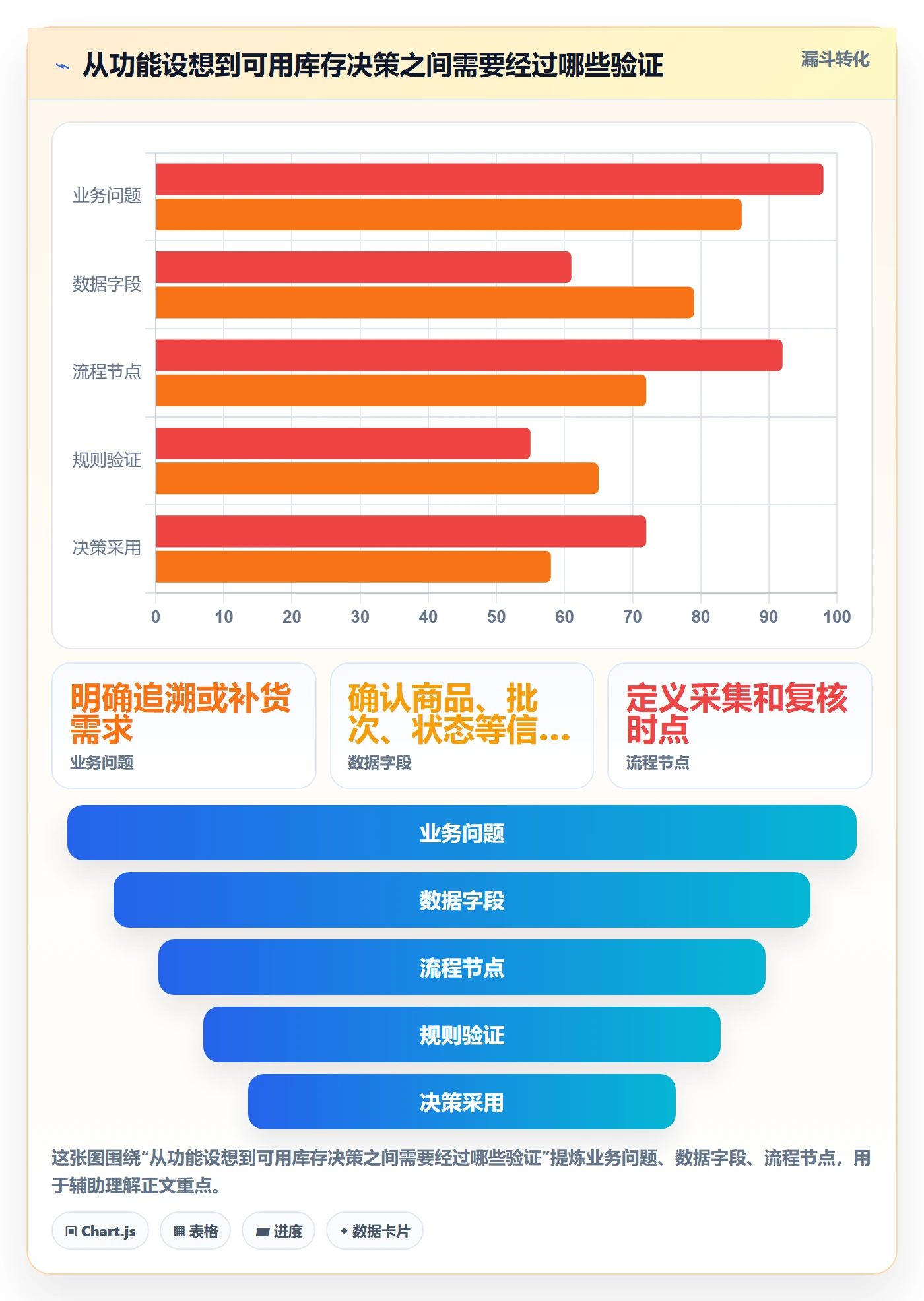 库存管理系统业务拆解：出入库流程为什么影响进阶玩法