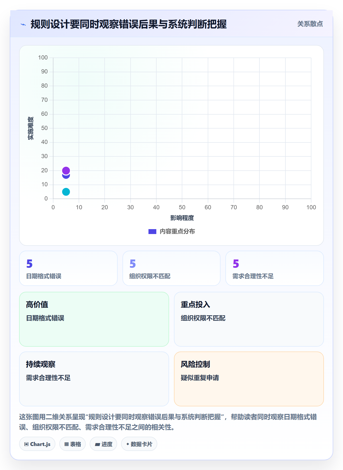 erp数据录入优化清单：字段校验与流程设计的关键动作