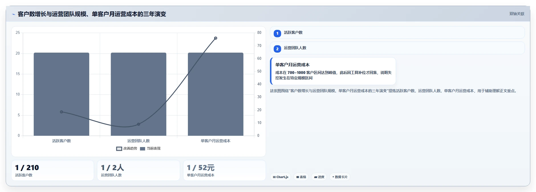 运营工具工作指南:用成本控制解决客户管理问题