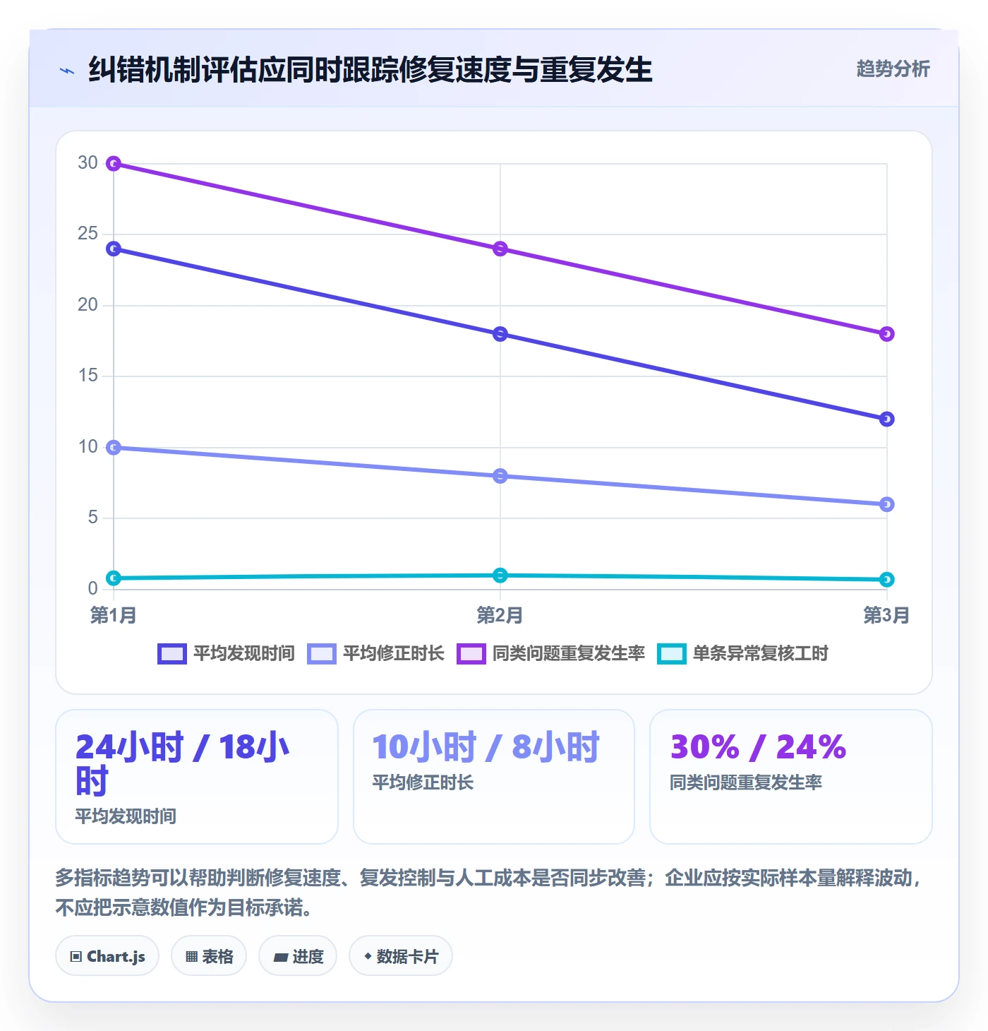 erp数据录入业务拆解：错误修正为什么影响增长策略